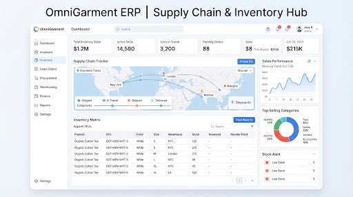 Garment ERP dashboard showing order/production screen, fabric inventory matrix, SKU tracker